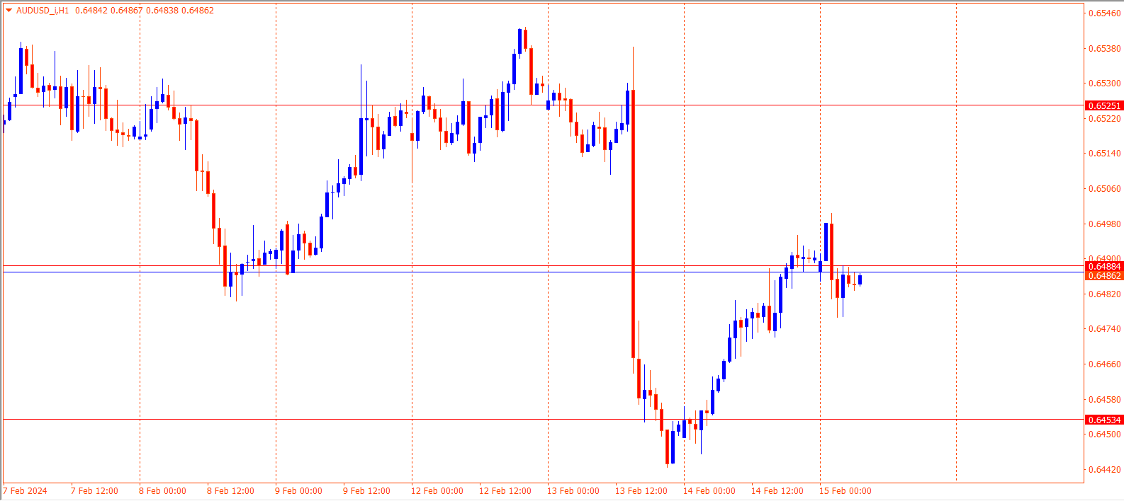 AUDUSD